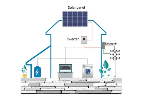 basic-composition-of-a-solar-photovoltaic-system