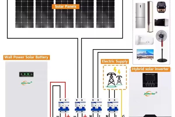 Solar-Diagram